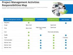 Project management activities responsibilities map agile proposal effective project management it