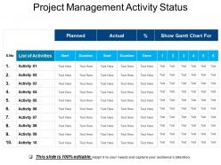 Project Management Activity Status Sample Of Ppt