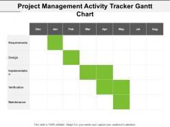 Project management activity tracker gantt chart