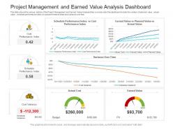 Project management and earned value analysis dashboard snapshot powerpoint template