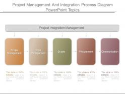 Project management and integration process diagram powerpoint topics