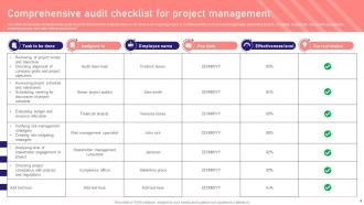 Project Management Audit Powerpoint Ppt Template Bundles Impressive