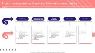 Project Management Audit Process Followed In Organizations