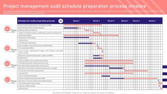 Project Management Audit Schedule Preparation Process Timeline