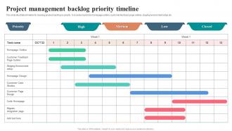 Project Management Backlog Priority Timeline