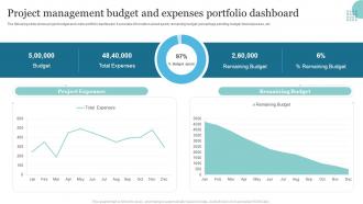 Project Management Budget And Expenses Portfolio Dashboard