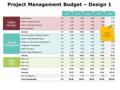 Project management budget design 1 ppt powerpoint presentation gallery clipart images