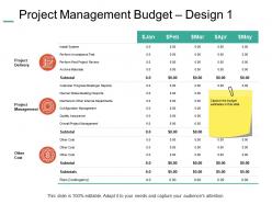 Project Management Budget Design Cost Ppt Powerpoint Presentation Summary Styles
