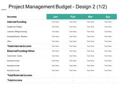 Project management budget design department budget ppt summary example introduction