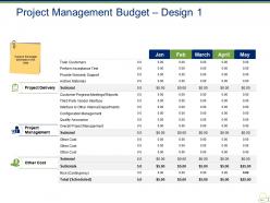 Project management budget design powerpoint slide show