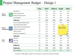 Project Management Budget Design Ppt Powerpoint Presentation Model Infographic Template