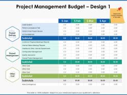 Project management budget quality assurance powerpoint presentation file