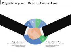 Project management business process flow process mapping bpm architecture cpb