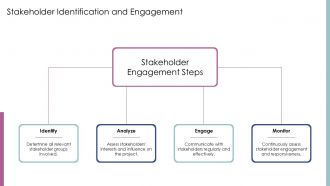 Project Management Case Studies PPT PowerPoint AT Customizable Professionally
