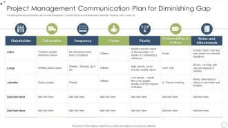 Project Management Communication Plan For Diminishing Gap