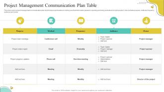 Project Management Communication Plan Table