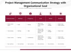 Project Management Communication Strategy With Organizational Goal