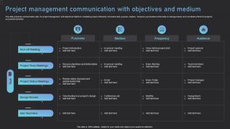 Project Management Communication With Objectives And Medium