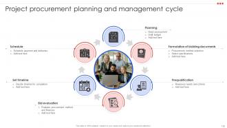 Project Management Compendium Powerpoint Presentation PPT Slide Deck Attractive Interactive
