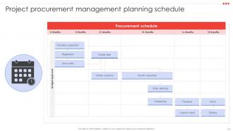 Project Management Compendium Powerpoint Presentation PPT Slide Deck Graphical Interactive