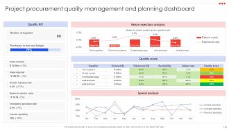 Project Management Compendium Powerpoint Presentation PPT Slide Deck Engaging Interactive