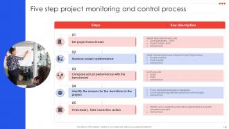 Project Management Compendium Powerpoint Presentation PPT Slide Deck Pre-designed Interactive