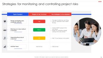 Project Management Compendium Powerpoint Presentation PPT Slide Deck Images Visual
