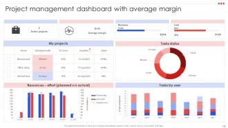 Project Management Compendium Powerpoint Presentation PPT Slide Deck Customizable Visual