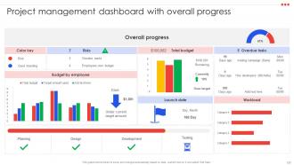 Project Management Compendium Powerpoint Presentation PPT Slide Deck Compatible Visual