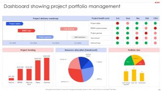 Project Management Compendium Powerpoint Presentation PPT Slide Deck Analytical Visual