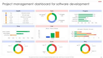 Project Management Compendium Powerpoint Presentation PPT Slide Deck Graphical Visual