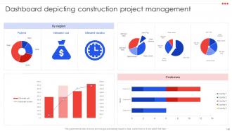 Project Management Compendium Powerpoint Presentation PPT Slide Deck Aesthatic Visual