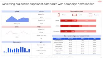 Project Management Compendium Powerpoint Presentation PPT Slide Deck Engaging Visual