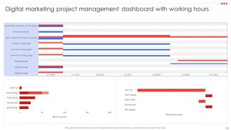Project Management Compendium Powerpoint Presentation PPT Slide Deck Idea Appealing