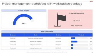 Project Management Compendium Powerpoint Presentation PPT Slide Deck Compatible Appealing