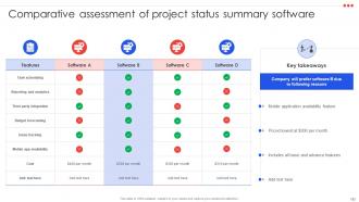 Project Management Compendium Powerpoint Presentation PPT Slide Deck Editable Informative