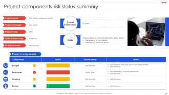 Project Management Compendium Powerpoint Presentation PPT Slide Deck Impactful Informative
