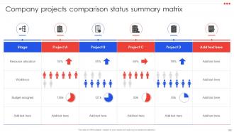 Project Management Compendium Powerpoint Presentation PPT Slide Deck Impressive Informative