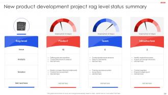 Project Management Compendium Powerpoint Presentation PPT Slide Deck Analytical Informative