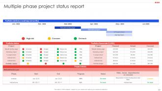 Project Management Compendium Powerpoint Presentation PPT Slide Deck Professional Analytical