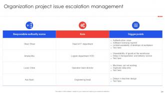 Project Management Compendium Powerpoint Presentation PPT Slide Deck Downloadable Multipurpose