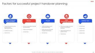 Project Management Compendium Powerpoint Presentation PPT Slide Deck Engaging Multipurpose