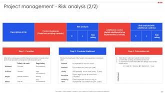Project Management Compendium Powerpoint Presentation PPT Slide Deck Ideas Graphical