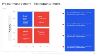 Project Management Compendium Powerpoint Presentation PPT Slide Deck Images Graphical