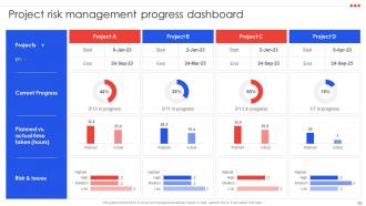 Project Management Compendium Powerpoint Presentation PPT Slide Deck Professional Graphical