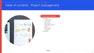 Project Management Compendium Powerpoint Presentation PPT Slide Deck Informative Graphical