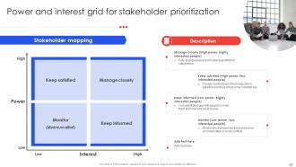 Project Management Compendium Powerpoint Presentation PPT Slide Deck Impactful Captivating
