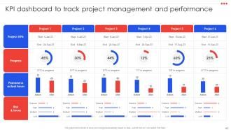 Project Management Compendium Powerpoint Presentation PPT Slide Deck Interactive Captivating