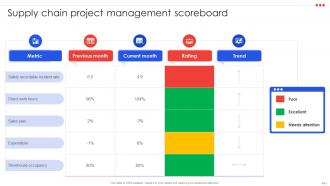 Project Management Compendium Powerpoint Presentation PPT Slide Deck Engaging Captivating
