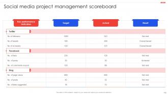 Project Management Compendium Powerpoint Presentation PPT Slide Deck Slides Aesthatic